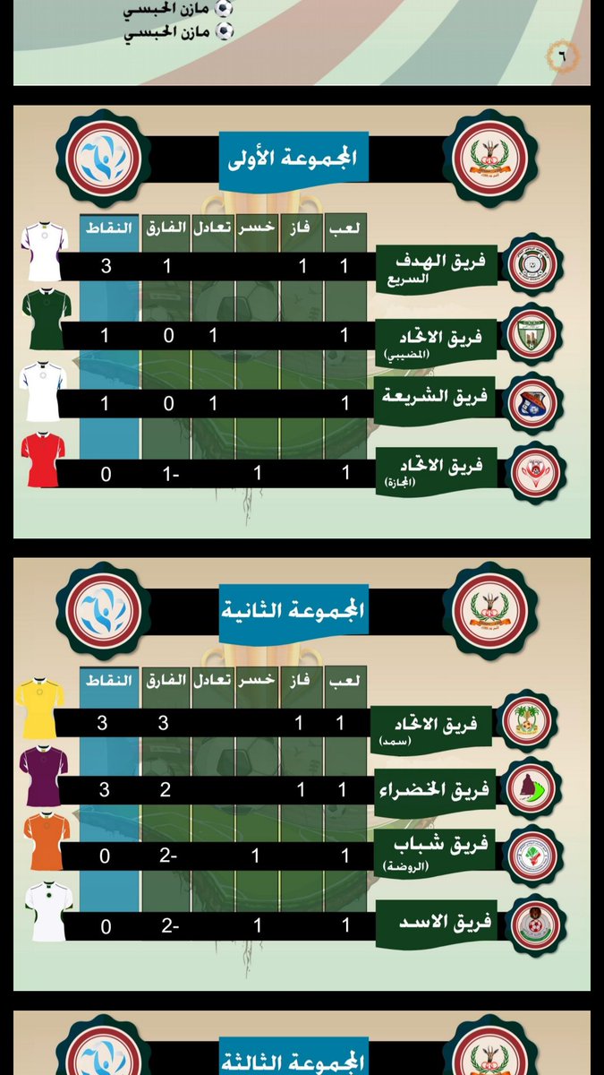 نتائج مباريات الأمس لبطولة #شجع_فريقك_٢٠١٨  بنادي المضيبي

#شجع_فريقك_٢٠١٨ 
#نادي_المضيبي_الرياضي