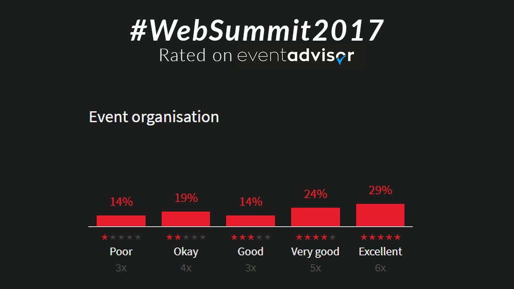eventadvisorcom's tweet image. See y&apos;all at #websummit2018?
Find more valuable insights from the previous edition.
eventadvisor.com/event/web-summ…
#websummit2017