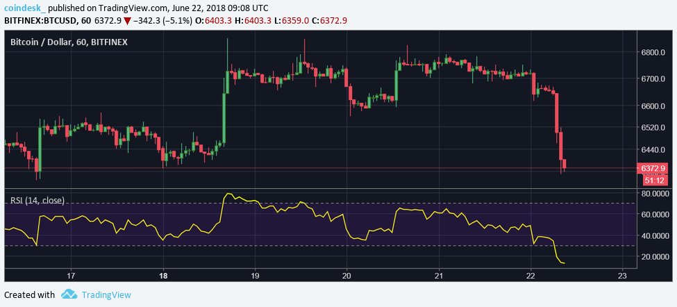 Bitcoin Rsi Chart