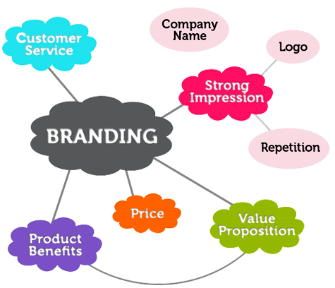 Ritewik's tweet photo. A Company Branding is so much more than a logo!
@Ritewik providing Company branding solutions. We’re a small business for small businesses, creatives for creatives.
#CompanyBranding #Brandingservice #logo #designing 
https://t.co/qA03q2KSW0 https://t.co/3awYa3h2EP
