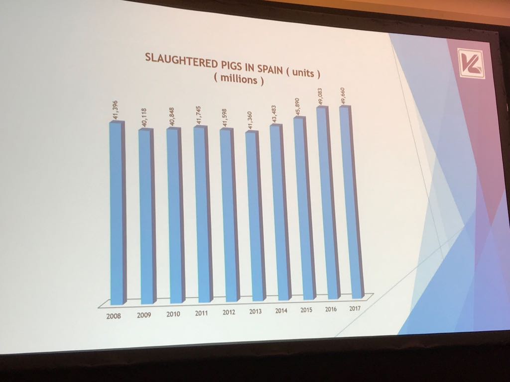 mganadero's tweet photo. Evolución del milagro español en la producción de #porcino: se exporta y a más países extra-UE.
@AnagrasaInfo #efprabarcelona2018 #efpra https://t.co/OvI3yV3dmT