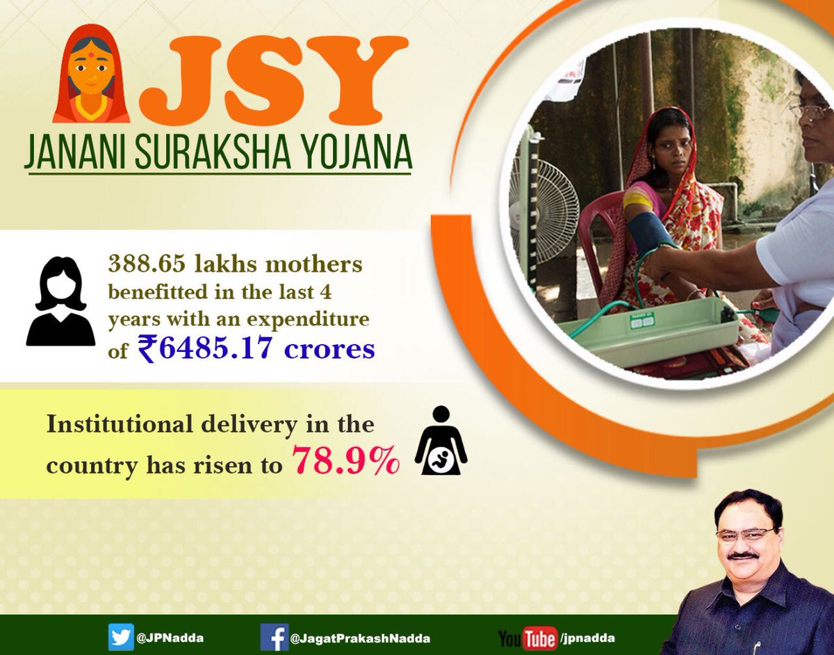 JANANI SURAKSHA YOJANA #JSY is a safe motherhood intervention to reduce maternal & neonatal mortality by promoting institutional delivery among poor pregnant women. Institutional delivery in the country has risen to 78.9% (NFHS-4, 2015-16) from 47% (DLHS-3, 2007-08).