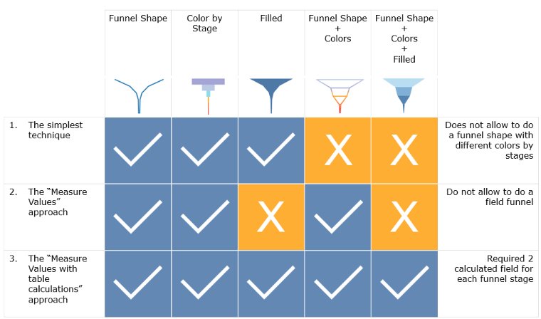 GoldstoneTech's tweet photo. What's the best way to visualize your sales data in Tableau? Try building a funnel! https://t.co/3gmykL1Jbo
#Goldstonetech #BI #Analytics #Tableau #Sales #Funnel #Visualization https://t.co/zLe3UPo3nn