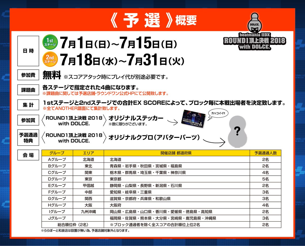 beatmania IIDX ROUND1 頂上決定戦 2018 with DOLCE. 開催決定！ 大王