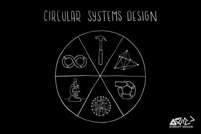 Freschi di #OSCEdaysRM non potevamo non rilanciare l'articolo segnalato da <a href="/Collaboriamo/">Collaboriamo</a>: 6 step per progettare sistemi circolari ow.ly/CyPK30kCdnc  #systemdesign #economiacircolare