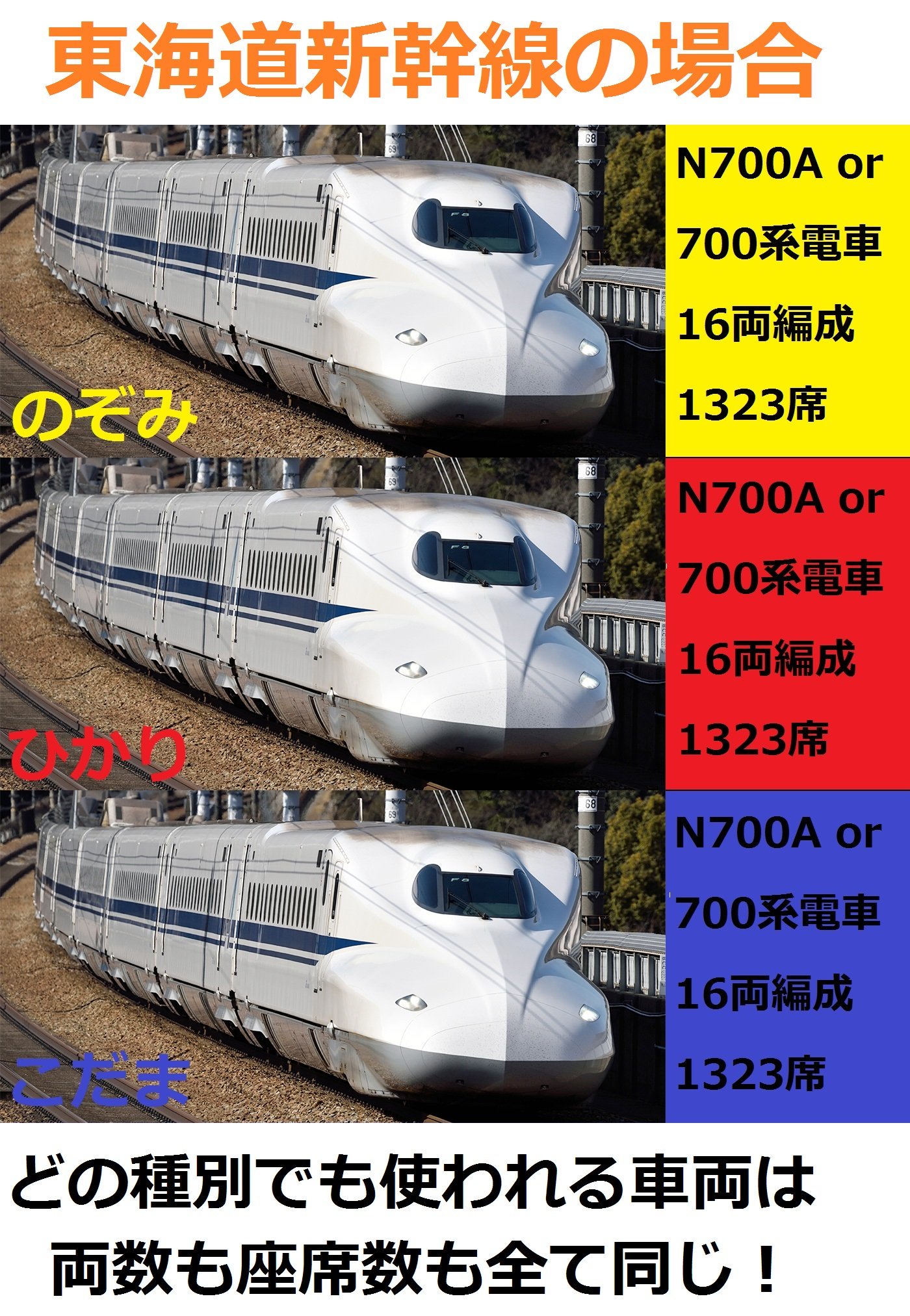 豊橋 あの 真面目な話のぞみとこだまとひかり何がどう違うのか全然わからないんだけど誰か教えて 同じじゃない ぇ ぇ Twitter