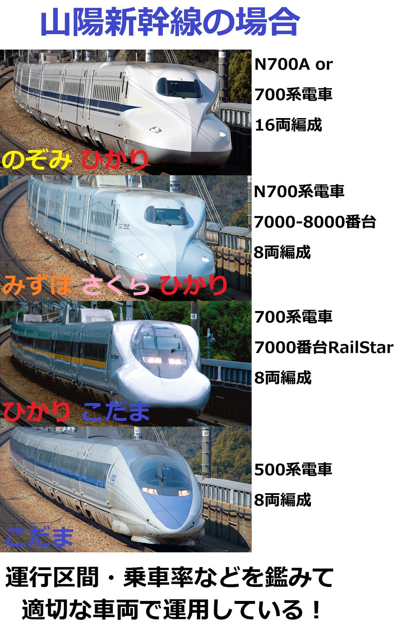 豊橋 あの 真面目な話のぞみとこだまとひかり何がどう違うのか全然わからないんだけど誰か教えて 同じじゃない ぇ ぇ Twitter