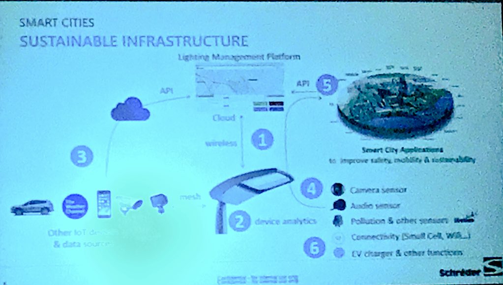 IPsoft_SA's tweet image. Noise, pollution, temperature and humidity sensors in street lamps! Incredible presentation by Gérald Olivier from @SchrederGroup #LibeliumIoTConference
