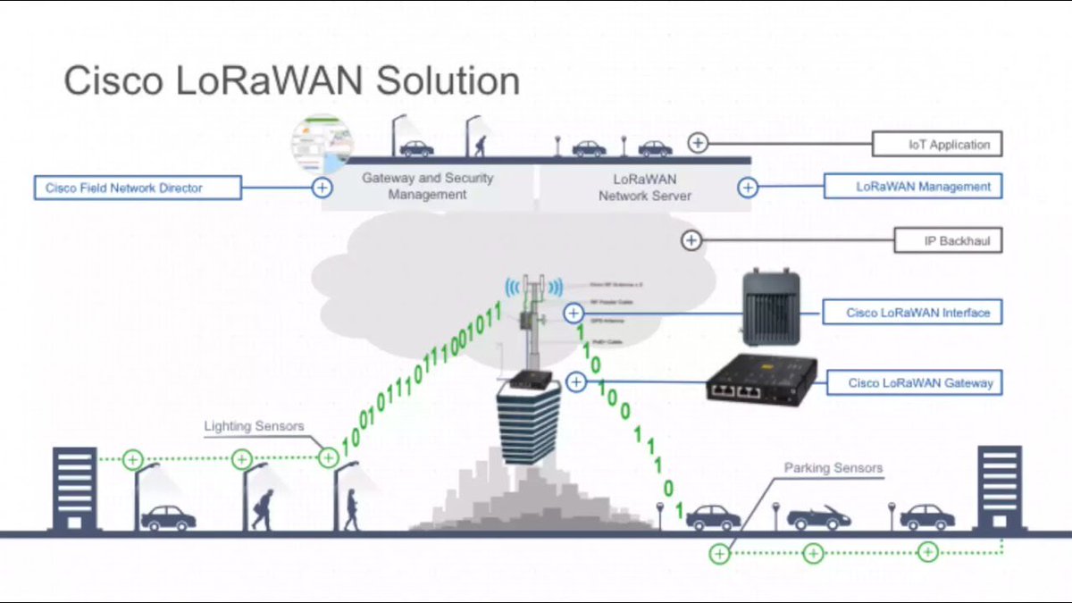 radioobridge's tweet photo. https://t.co/Mi2Q1RQtgt
What Makes #LoRaWAN Unique and Beneficial For Daily #Networking Process
#wirelesstemperaturesensor, #wirelessmotionsensor, #lorasensors, #LoRa, #wirelesswatersensor, #wirelesspanicbutton, #wirelesspushbutton, #wirelessproximitysensor, https://t.co/S4JekZOiXH