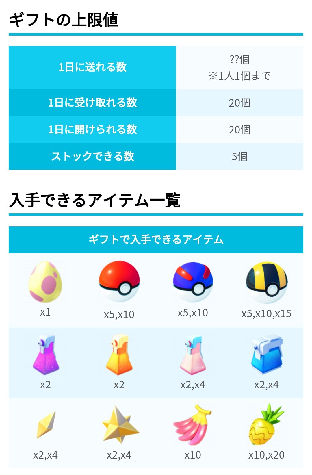 ポケモンgo攻略 みんポケ ギフトの贈れる回数やギフトで入手できるアイテムについてまとめました ギフトの入手方法と贈り方まとめ T Co Yjwbthwjfl ポケモンgo T Co St0fq3qnnq Twitter
