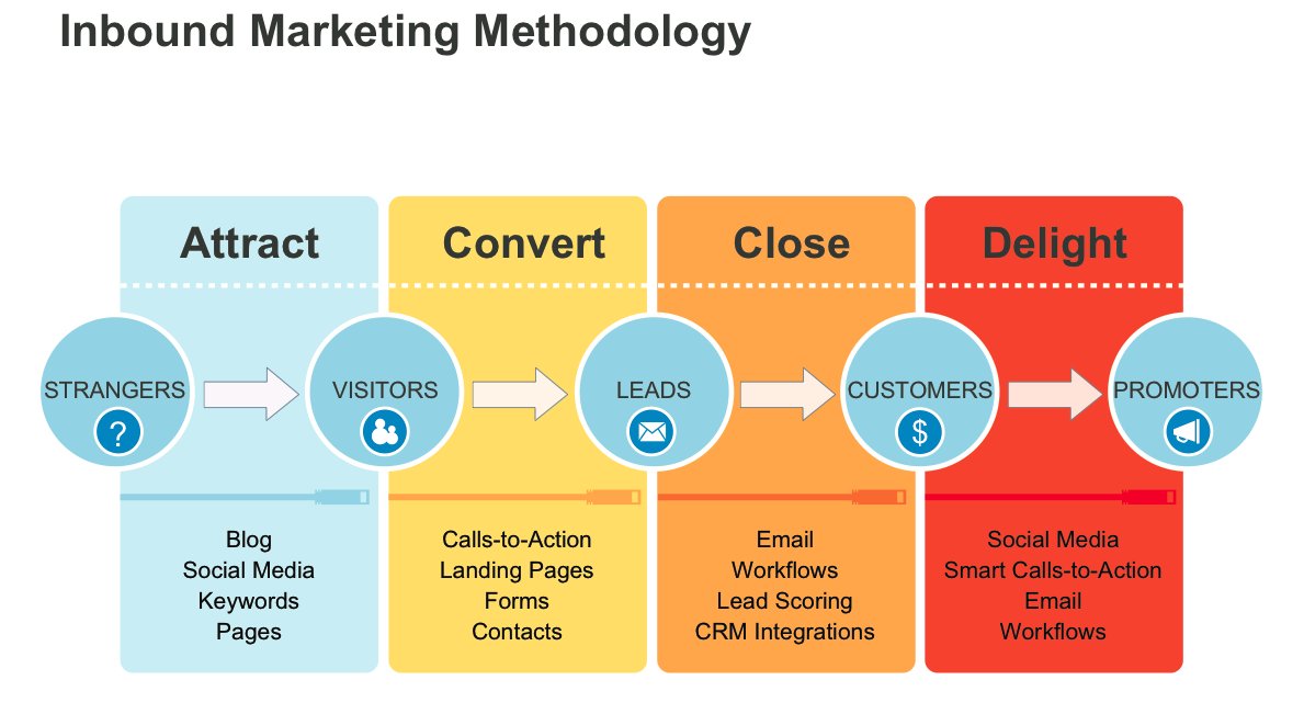AsterMarketing's tweet photo. Marketing A-Z
#InternetMarketing #SEO #SMM #GrowthHacking  #Marketing #SocialMedia  #OnlineMarketing  #EmailMarketing #webdesign #ecommerce #DigitalMarketing  #Business #InboundMarketing #Reviews #AffiliateMarketing  #marketingtips #Business #makeyourownlane #marketing https://t.co/SZ1fG6jciT