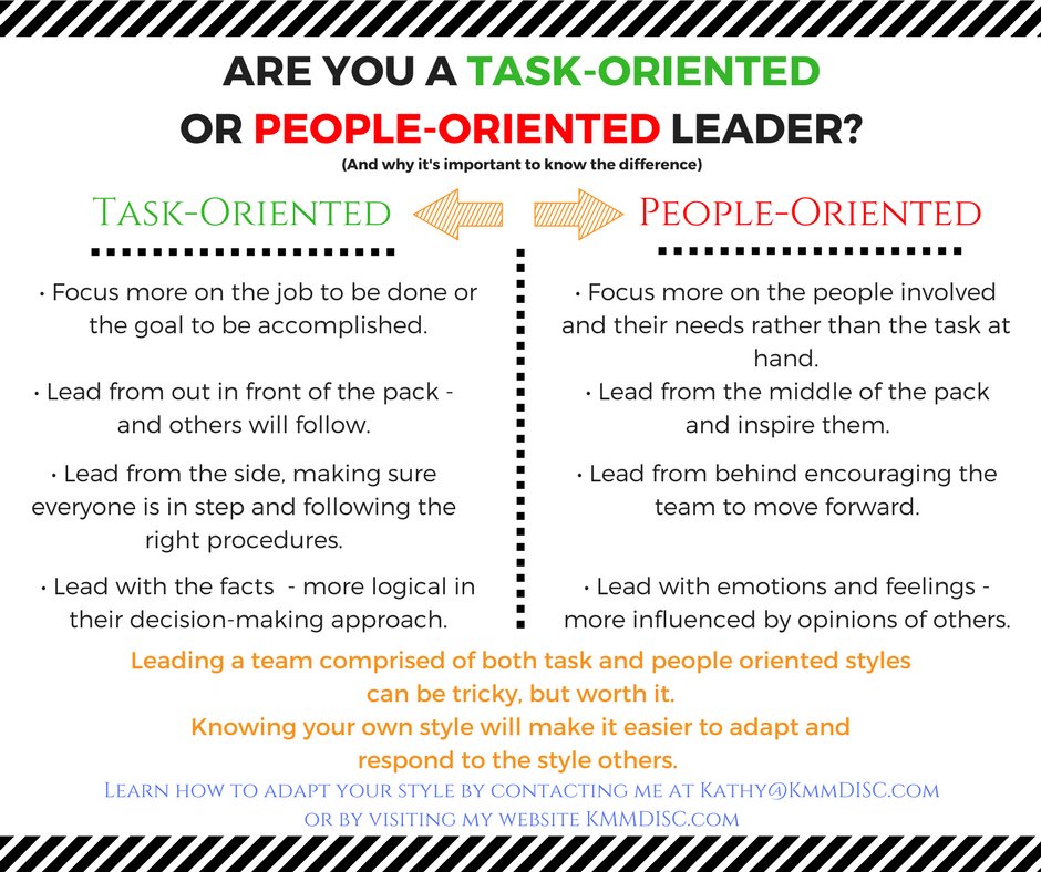 Task Oriented Leadership