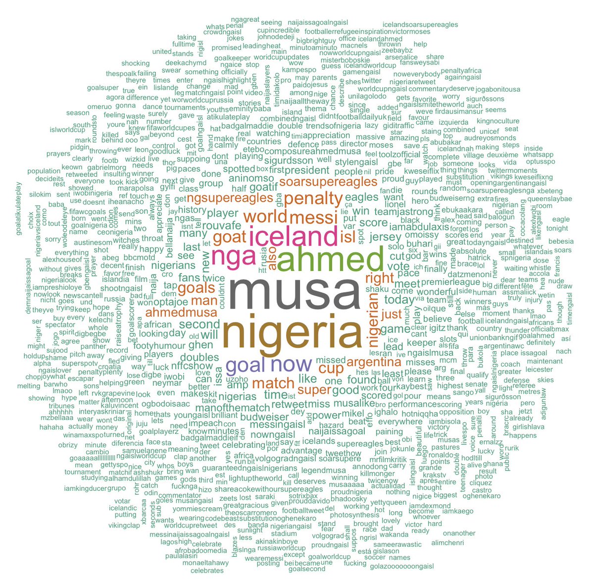 MediaQT's tweet photo. @Ahmedmusa718 wins it for #NGA. The sentiments from were strong for a Nigeria win #NGAISL https://t.co/dyQMlJiQhg