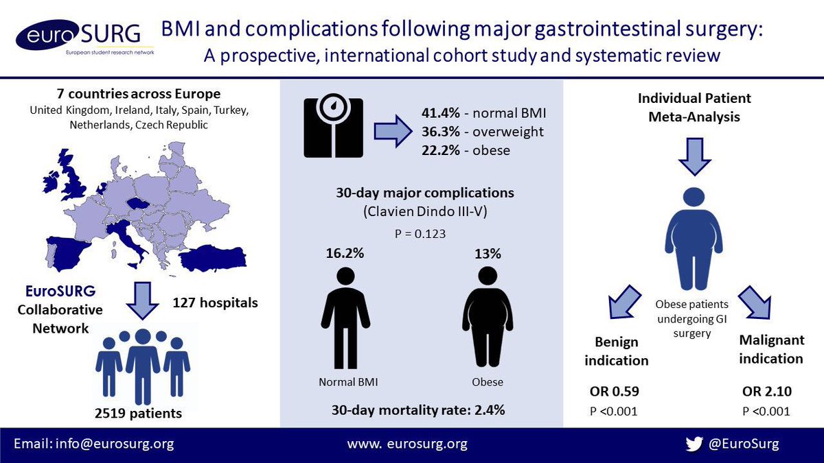 EuroSurg Students tweet media
