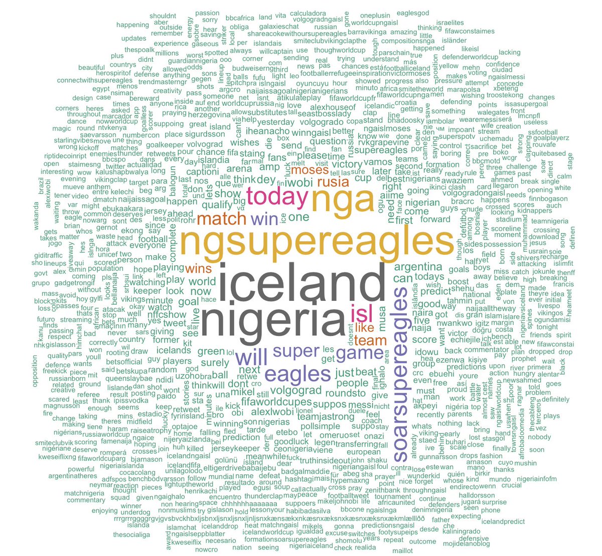MediaQT's tweet photo. @Ahmedmusa718 wins it for #NGA. The sentiments from were strong for a Nigeria win #NGAISL https://t.co/dyQMlJiQhg