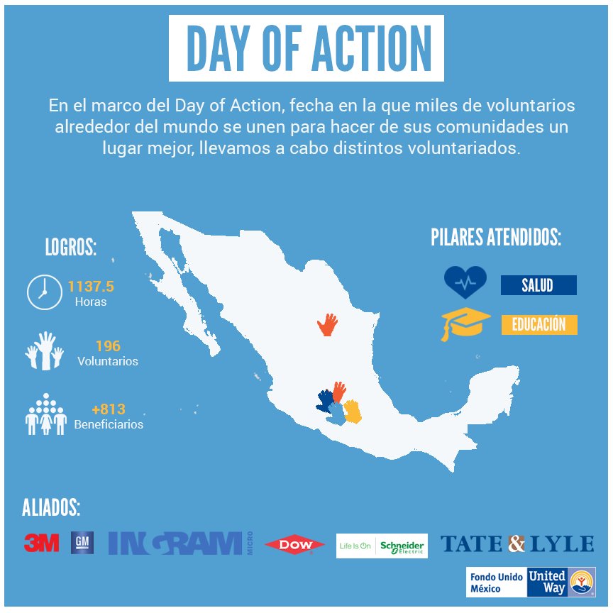 FondoUnidoMx's tweet photo. Como parte de la red global de United Way Worldwide, celebramos el #DayOfAction. En este día, sumamos la fuerza de cientos de voluntarios alrededor del mundo para beneficiar a nuestras comunidades.
¡Feliz día! https://t.co/L16jjaXa2q