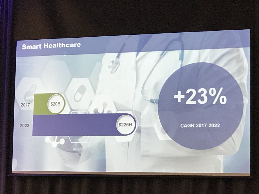 mac_devine's tweet image. Healthcare is the industry sector with the largest growth opportunity for #iot #iotslam