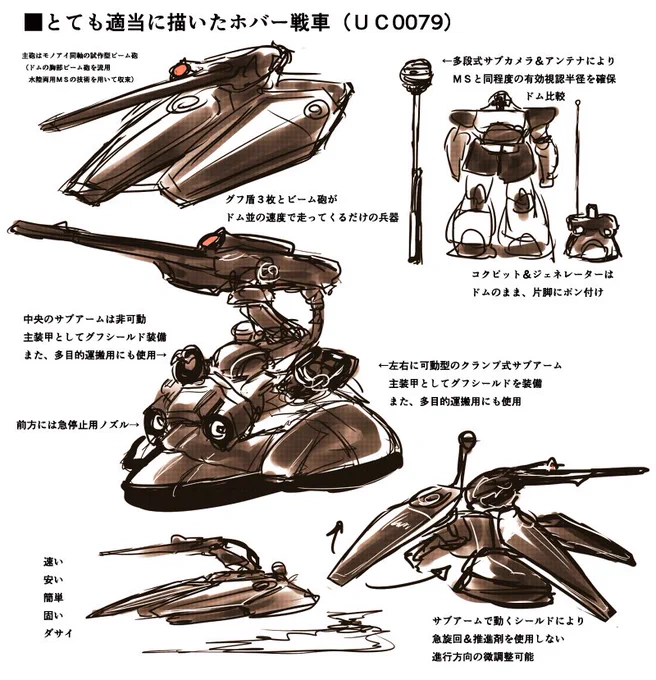 @onibi83 とても雑なホバー戦車(UC0079)完成 