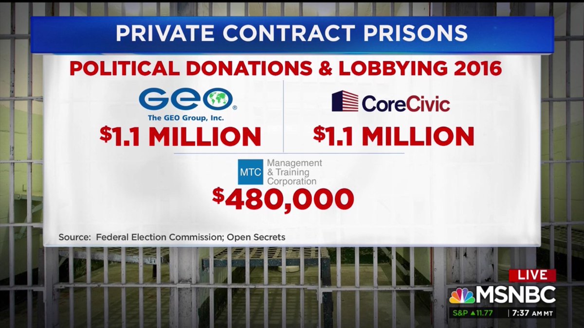 Why is #GOP slow to fix #border? 👇🏼
Locking up children through Trump‘s “Zero tolerance” policy is big business  “private contract prisons”. 

They spent a lot of money on politics to get this #evil #privateprisonsforprofit #msnbc #Repugnants 
#ReleaseTheChildren #msnbc