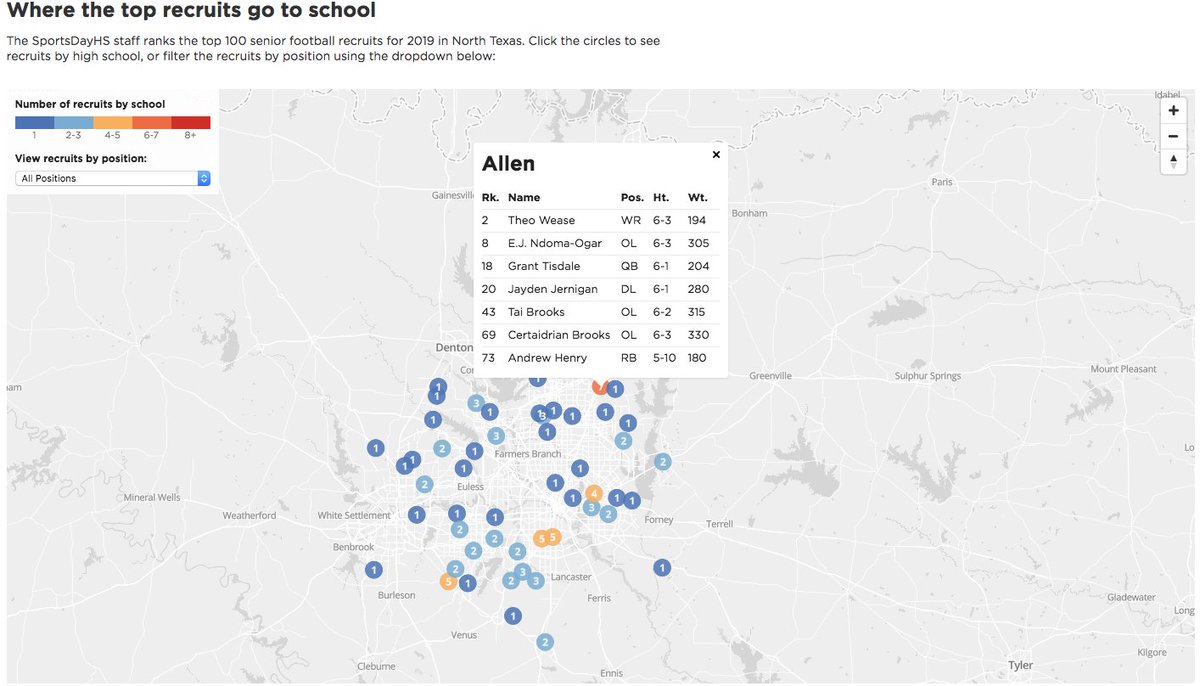 Hancock_JohnD's tweet image. The @SportsDayHS’ list of the best Dallas-Fort Worth area high school football recruits for 2019 just expanded to the top 100 players. Allen leads the pack with seven players, including No. 2 @_TheoWeaseJr. Check out the entire list here: interactives.dallasnews.com/2018/sportsday…
