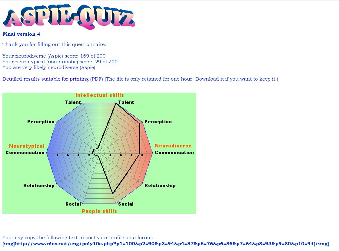 Neurodivergent Rebel در توییتر Have You Taken It Actuallyautistic Askingautistics The Aspie Quiz T Co Jnao1ajmne