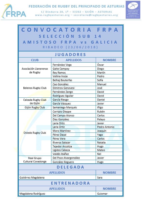 Amplia presencia del <a href="/RealOviedoRugby/">El XV del OSO</a> en la convocatoria de <a href="/rugbyasturias/">𝚁𝚞𝚐𝚋𝚢𝙰𝚜𝚝𝚞𝚛𝚒𝚊𝚜</a> Sub14 para el partido frente a Galicia en el II Torneo As Catedrais en #Ribadeo.