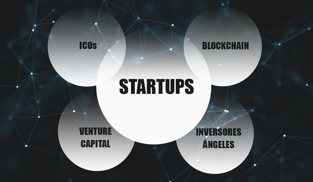 Muchos temas para seguir desarrollando junto a <a href="/nicolasbelgrano/">Nico Belgrano</a> en la serie de artículos #DescifrandoArgVC
Ahora es el turno de profundizar en #Blockchain y #Crypto, y su utilización para levantamiento de fondos #ICOs. 
 
Podés leerlo aquí: goo.gl/kZa3xb