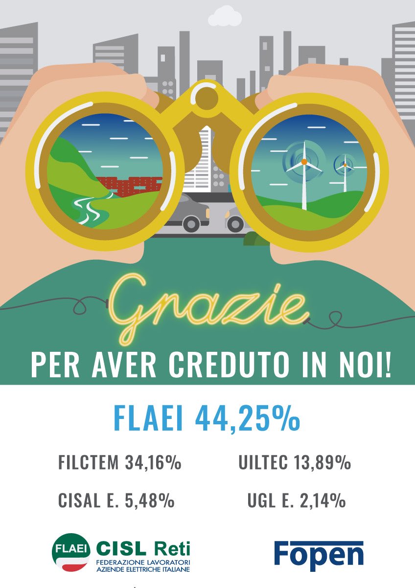 flaeicisl's tweet image. Elezioni #Fopen #fondopensione negoziale : #Flaei #Cisl primo sindacato. #Grazie a tutti!
#CislReti @CislNazionale