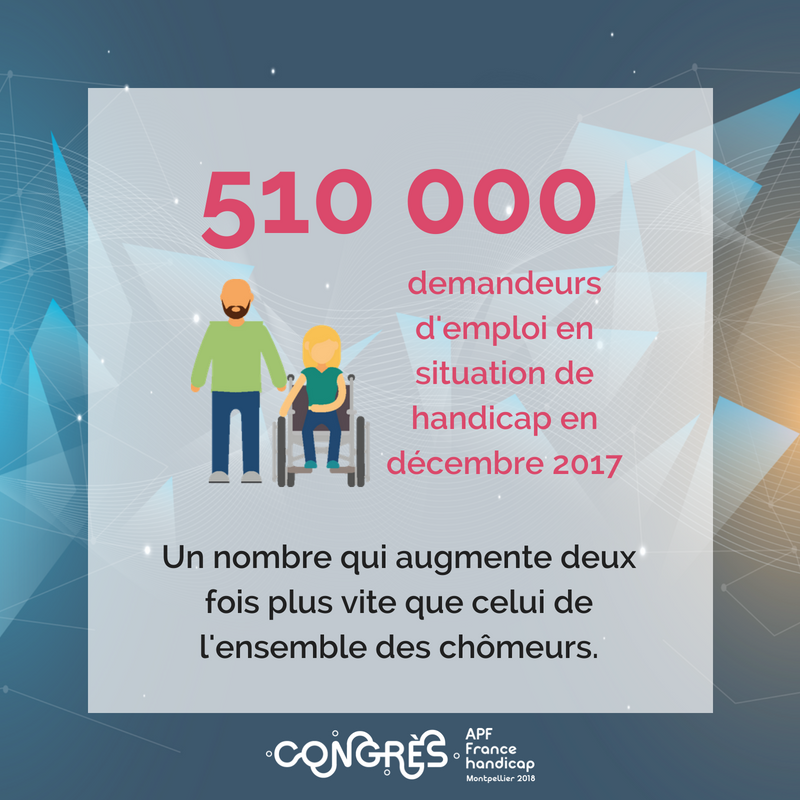 apfhandicap's tweet photo. "En novembre 2017, lors de notre conférence de presse sur l’#emploi, nous nous posions la question : ce gouvernement sera-t-il le premier à faire baisser le chômage des personnes en situation de handicap ?"
#CongrèsHandicap https://t.co/WKN0ANub6t