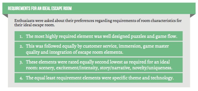 Ok, Enthusiasts! The 3rd Annual #EscapeRoom survey is official out! All results will be available for free! 
docs.google.com/forms/d/e/1FAI…