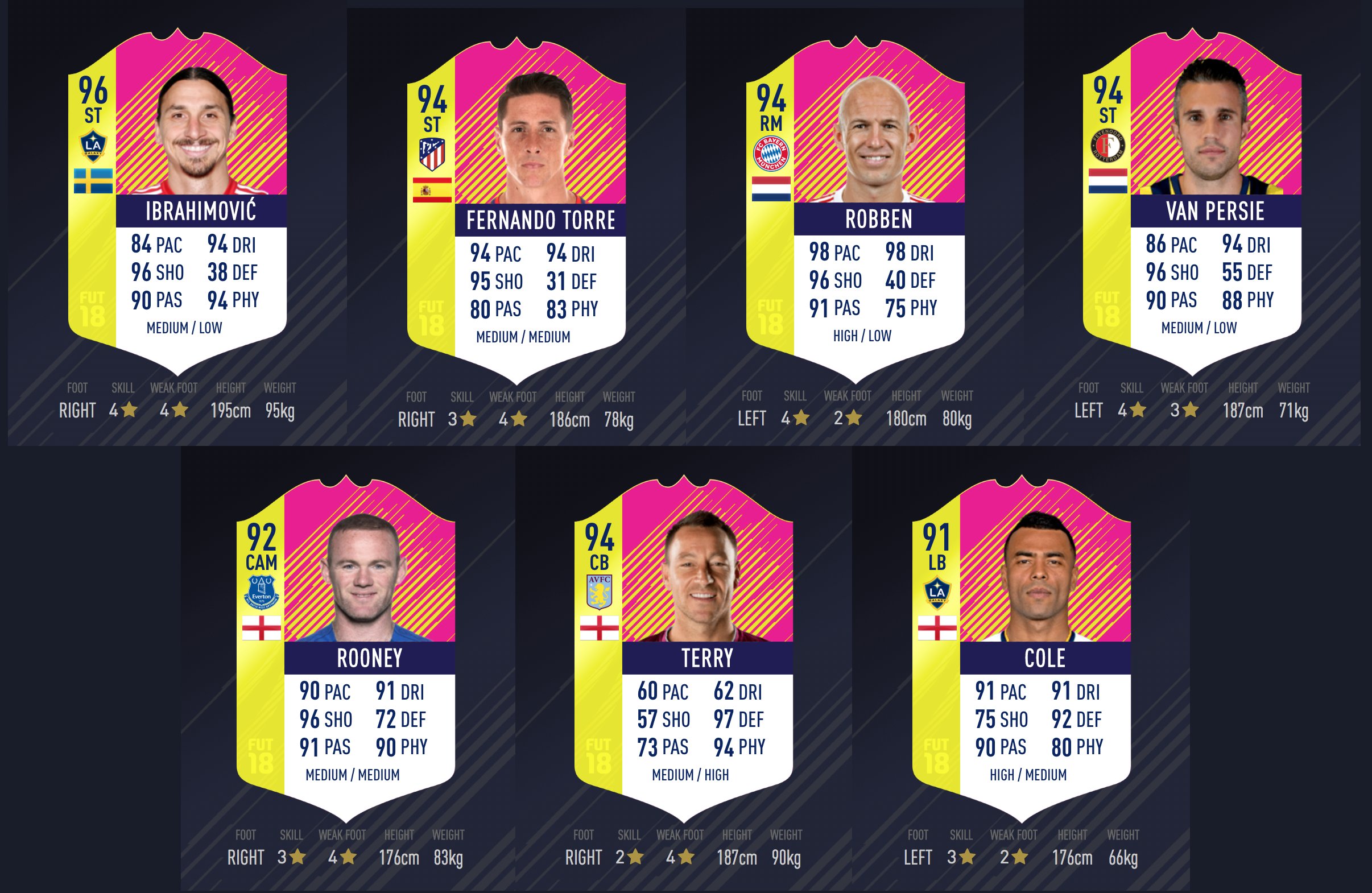 Ester Fifa クラシックヨーロピアンヒーローズ一部発表 イブラヒモビッチ トーレス ロッベン Rvp ルーニー ジョン テリー アシュリー コールなどが全盛期レベルの能力値でこの後2時間後から登場予定 Fifa18 Fut T Co Mmksm7gtuu Twitter