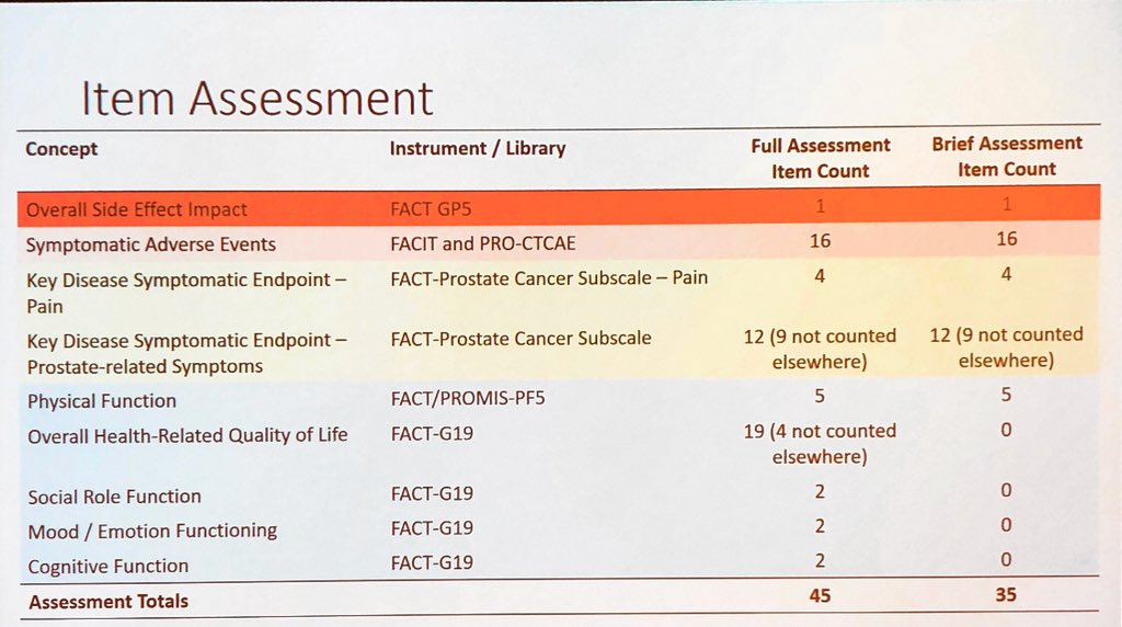 IshwariaMD's tweet photo. Aaron Kaat from @NorthwesternU discusses the FACIT PRO tools #OCEOutcomes https://t.co/A99C68veer