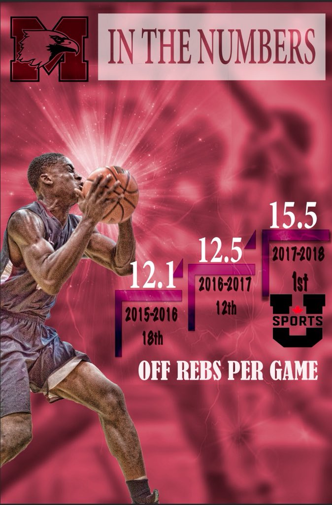 mcmastermbb's tweet image. Grabbing offensive rebounds is a fight that starts within a player who wants the ball more than its opponent. As a team, we placed 1st in the country because of our grit, willingness to compete, and pure heart.  #inthenumbers @McMasterSports