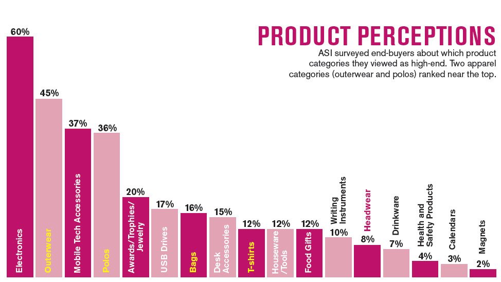 DigitalEdge__'s tweet image. Promo apparel is changing as the new generation of millennials now make up the largest generational block of buying power. How do you reconnect buyers with your brand through apparel? Here are 6 ways we transform apparel at Digital Edge #customapparel  
buff.ly/2lpbHl4