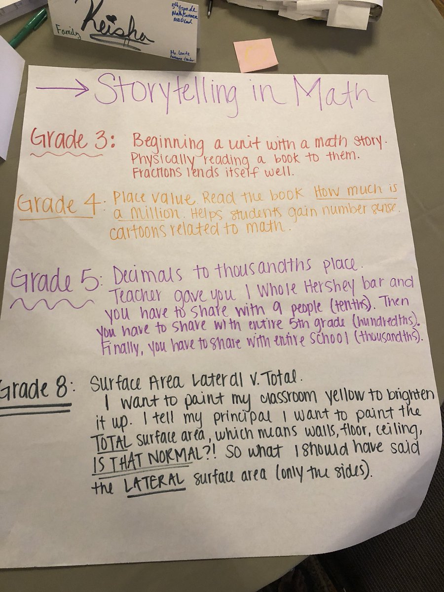 Sharing math stories! @CRTNation #CRTnation #ThisIsAVID #LISDThrive