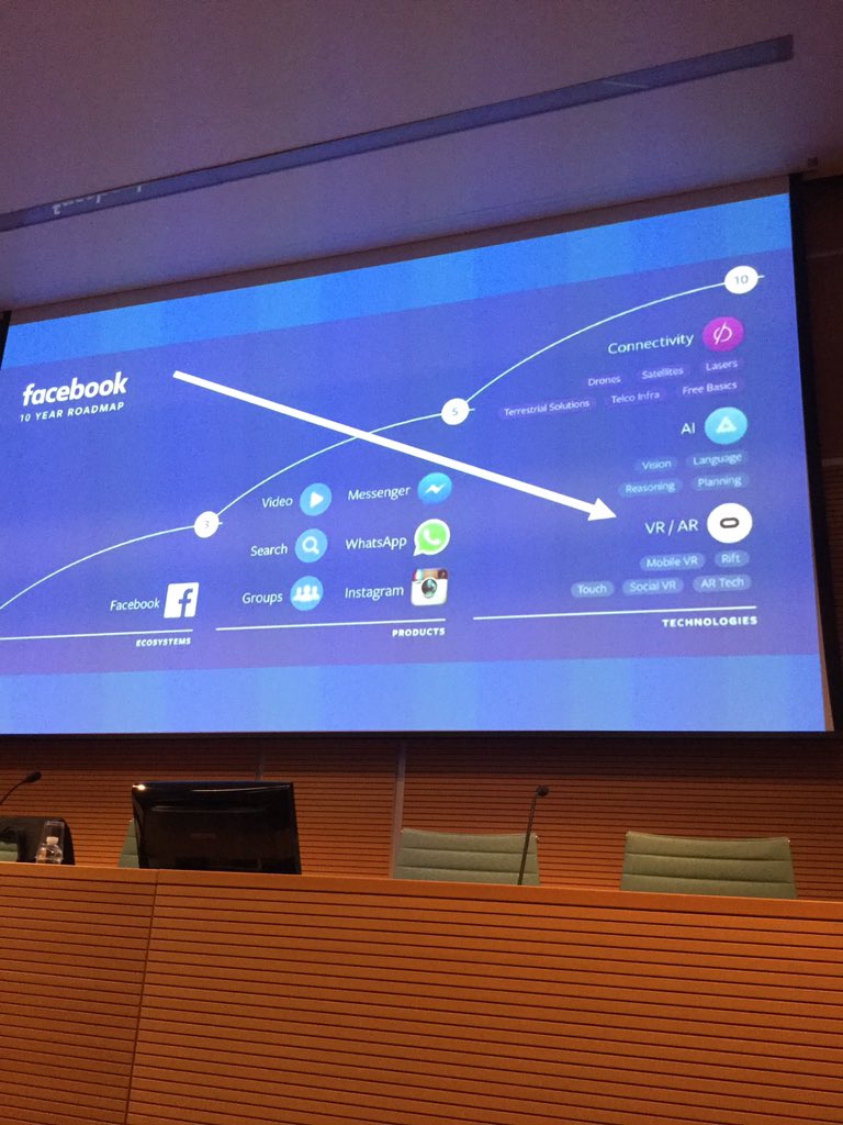 Tutti i big della tecnologia, tra cui #Facebook, stanno puntando sulla #extendedreality #WMF18. #ar e #vr nel 2020 diventeranno di massa - Lorenzo Montagna