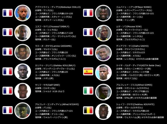 ふじい 渋谷のitベンチャー セネガル代表選手の元々の国籍まとめ ようは 日本代表は次戦 ほぼフランス代表と戦うことになります T Co 35mlkdja5t Twitter