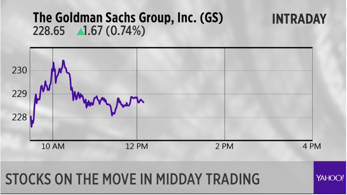 YahooFinance's tweet image. LIVE: Stocks on the move: Tesla, Chipotle, Electronic Arts and Goldman Sachs. yhoo.it/2MMQmyx