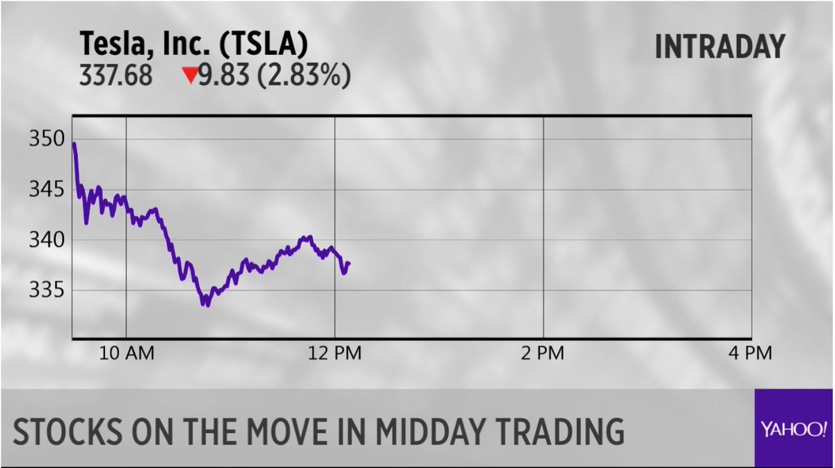 YahooFinance's tweet image. LIVE: Stocks on the move: Tesla, Chipotle, Electronic Arts and Goldman Sachs. yhoo.it/2MMQmyx