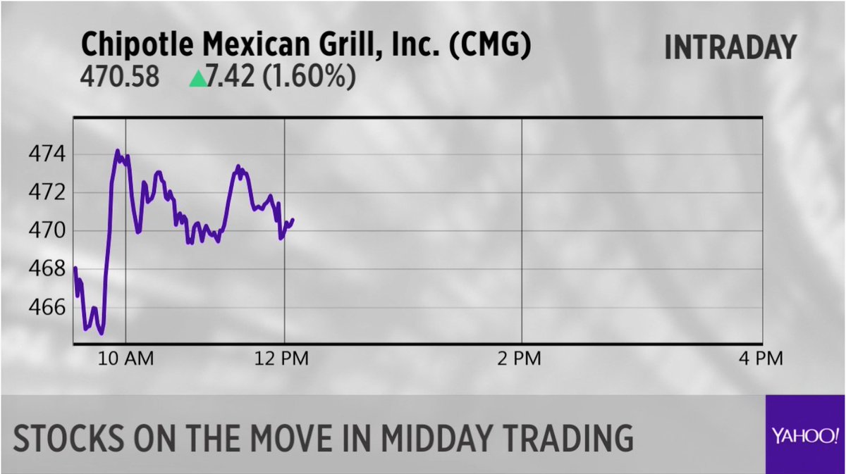 YahooFinance's tweet image. LIVE: Stocks on the move: Tesla, Chipotle, Electronic Arts and Goldman Sachs. yhoo.it/2MMQmyx