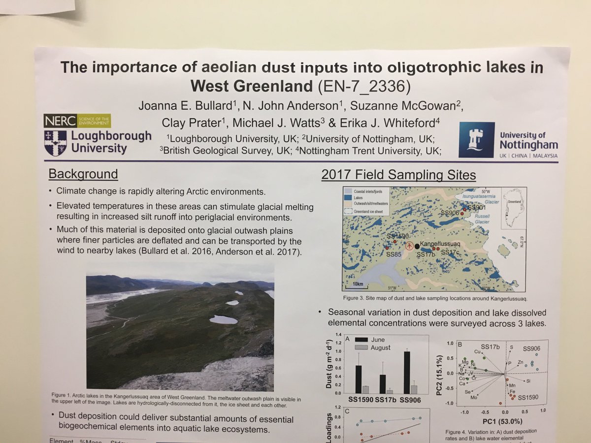 Cliffatkins5's tweet photo. More high latitude dust science with @jobullard at #POLAR2018. Exciting research from the poles! https://t.co/ClBmbNLQgr