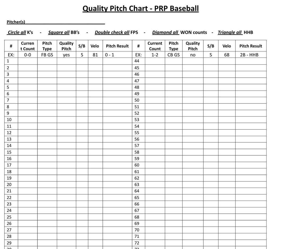 Pitch Chart