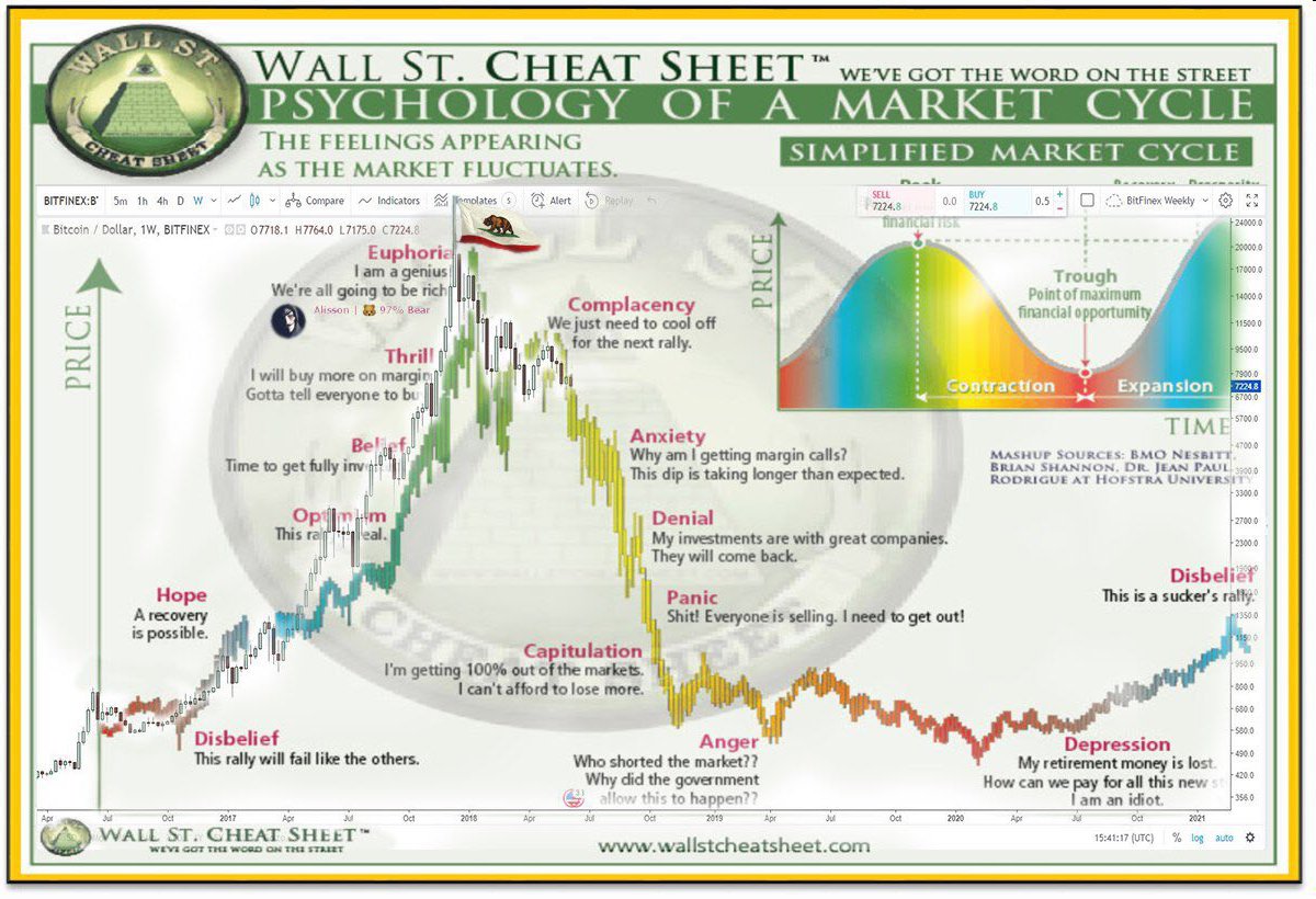 Wall Street Chart