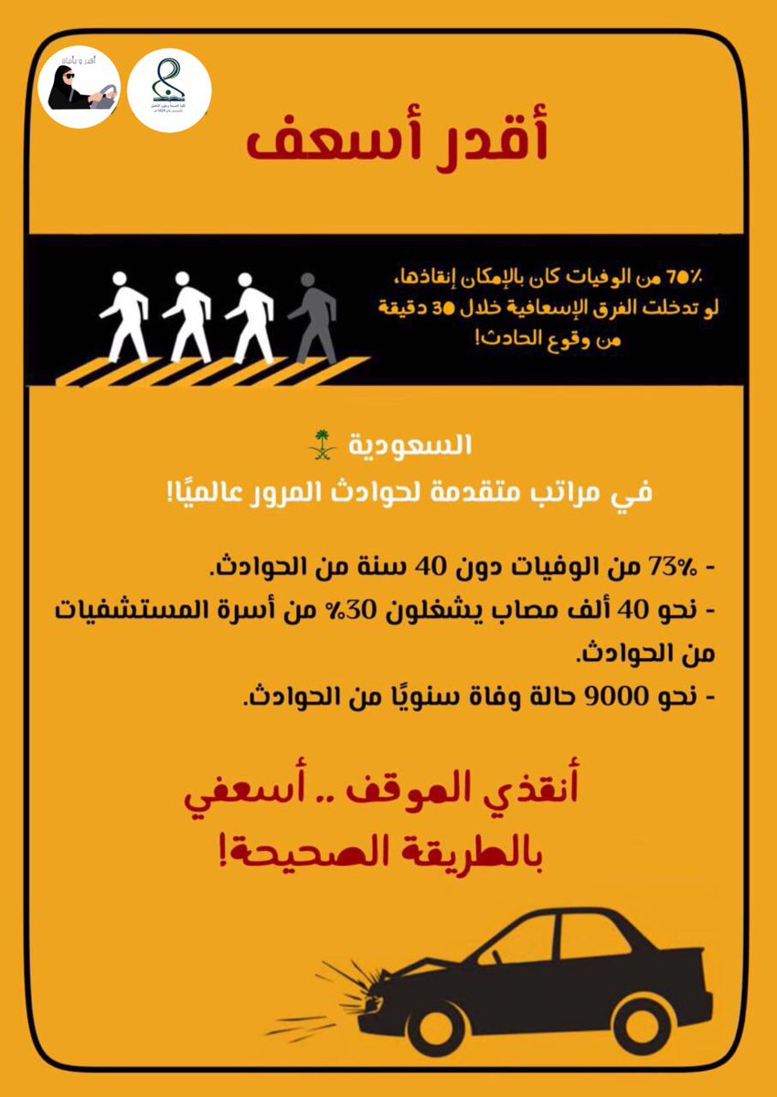Agdar_beaman's tweet photo. نظرا لكون الحوادث في السعودية من أهم مشاكل الصحة العامة نأمل من خلال رفع الوعي و التثقيف بتقليص الحوادث و مضاعفاتها من خلال الالتزام بقوانين السلامة و معرفة كيفية التصرف الصحيح في وقت الطوارئ
#أقدر_و_بأمان #أقدر_أسعف #قيادة_المرأة_للسيارة #قيادة_المرأة #جامعة_الأميرة_نورة https://t.co/o154C3B1R1