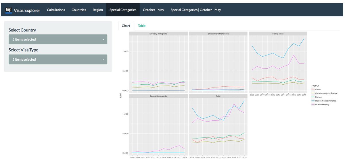 Made a Shiny app for reporters and editors to explore data with for an upcoming story. I'm prepping it so I can share it with y’all when it publishes. #rstats