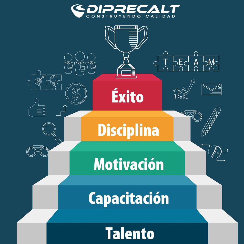 diprecaltrd's tweet photo. Aquí les dejamos nuestra fórmula favorita para llegar al éxito #construcción #rd #santodomingo #dominicana #empresa #trabajo #exito #disciplina #motivacion https://t.co/b125RtgEa9