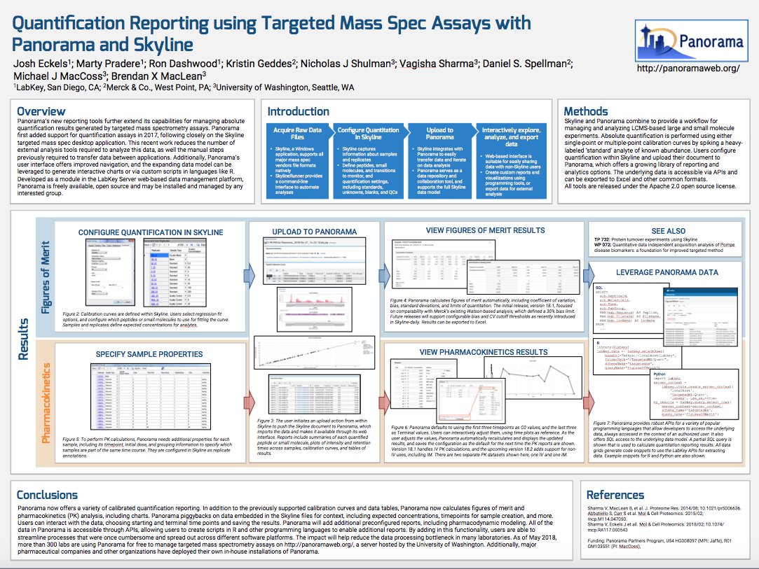 LabKey's tweet photo. Missed us at #asms2018? Learn more about "Quantification reporting using targeted mass spec assays with Panorama and Skyline," view the poster > https://t.co/Hw7L4ytRki #targetedmassspec #massspec #quantification https://t.co/slVBhaciIu