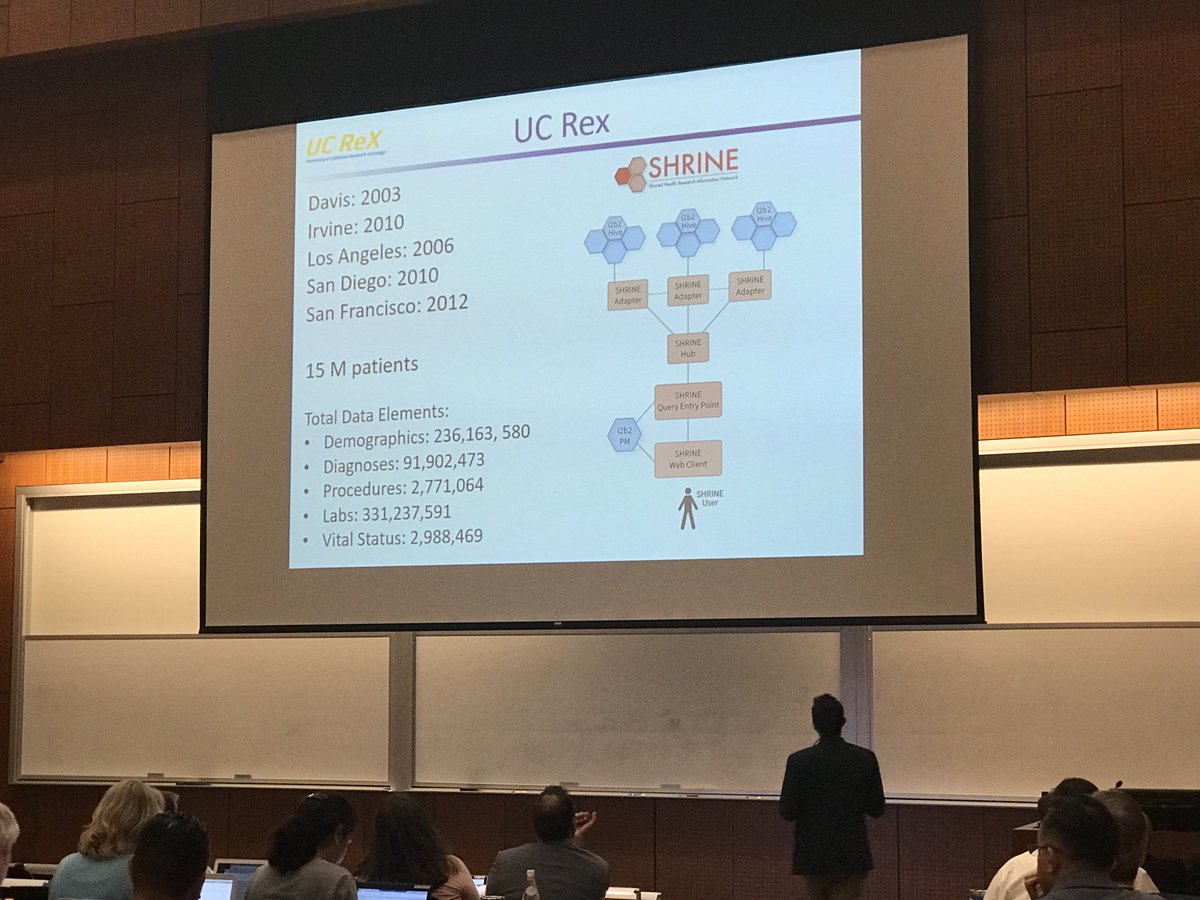 Uchealthhack's tweet photo. #AmazingTalk from one of @UCSDHealth incredible faculty @00livier talk about #standardization for genomics and clinical implementations #eMERGE network, #CancerGenomics, #UCRex #Shrine https://t.co/xsE9K2Pvrg