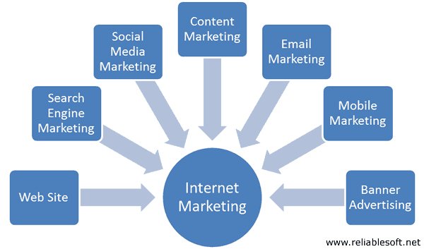 Alex Chris On Twitter Internet Marketing Tips For Small Business
