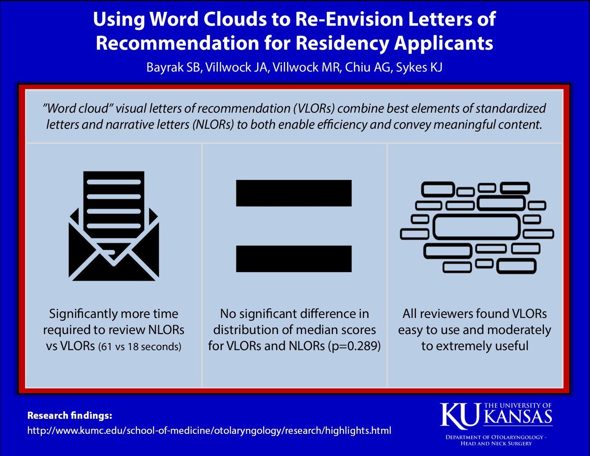KU_ENT's tweet photo. Using Word-Clouds to Re-envision Letters of Recommendation for Residency Applicants
Research presentation by #residENT Sinehan Bayrak, MD on #KUENTGradDay
#ENTSurgery #IAmOto #ILookLikeASurgeon #MedEd #mENTor #DiscoverENT https://t.co/Iy4kbl5Pxn